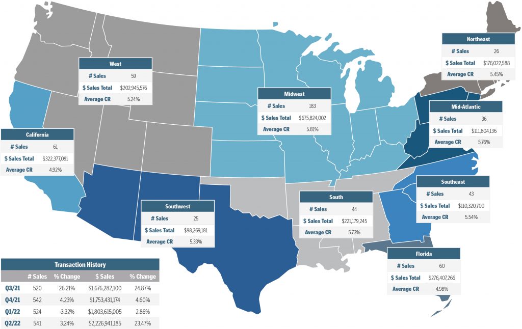 National Net Lease Group: Q2/2022 Retail Report - SRS